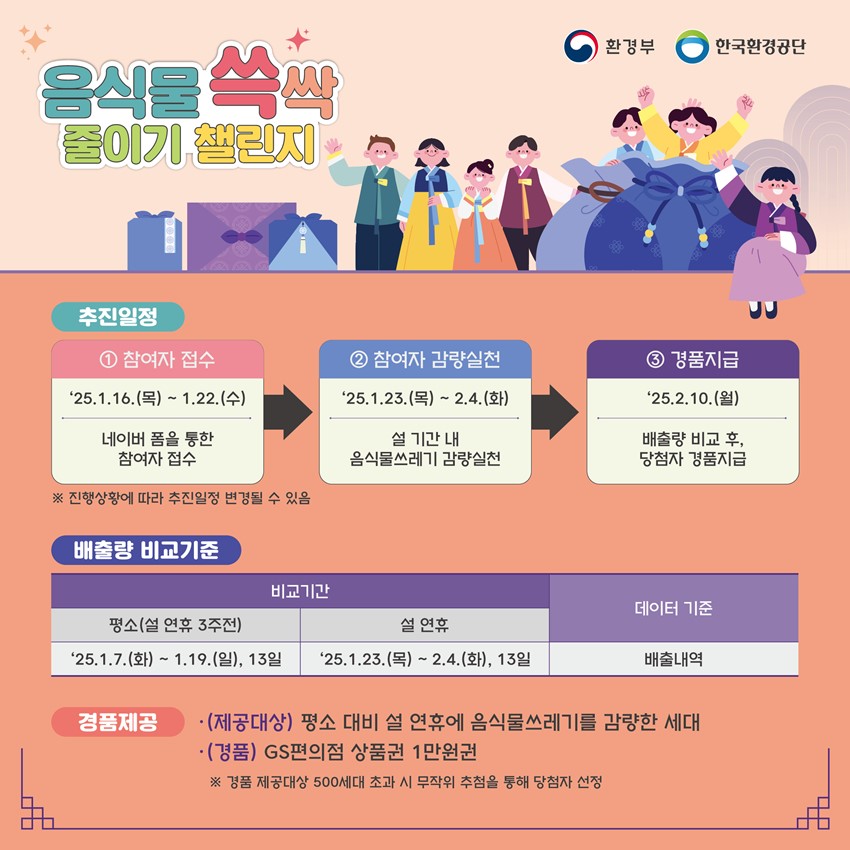 2.RFID종량기 사용 가정 대상 음식물 쓱싹 줄이기 챌린지 개최